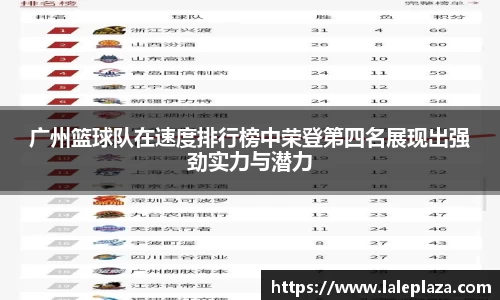 广州篮球队在速度排行榜中荣登第四名展现出强劲实力与潜力